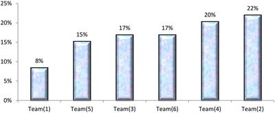 Promoting health information system in guiding decisions for improving performance: an intervention study at the Research Institute of Ophthalmology, Giza, Egypt